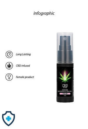 Damskie feromony  zapachowe z dodatkiem CBD - 15 ml